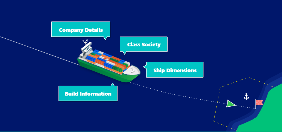 Harmonized vessel particulars questionnaire что это