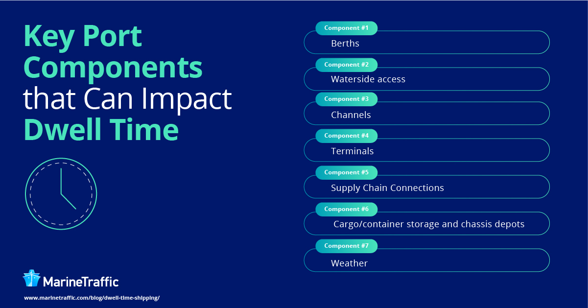 Key Port Components that Can Impact Dwell Time